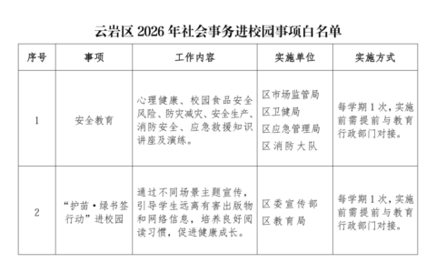 云岩区《2026年社会事务进校园事项白名单》发布
