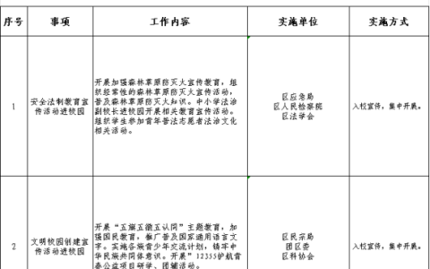 南明区2026年社会事务进校园白名单公布