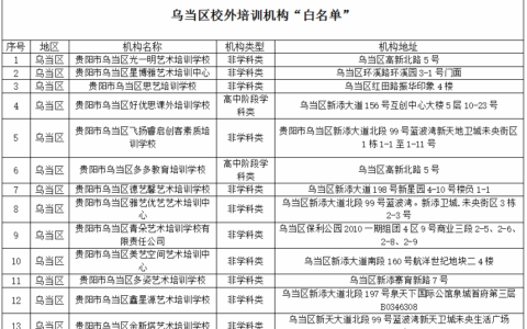 乌当区教育局关于2026年寒假期间校外培训的温馨提示