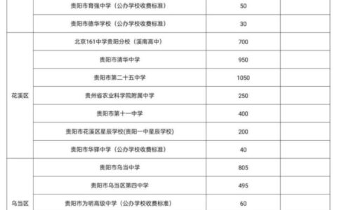 贵阳贵安2026年普通高中及综合高中招生计划公布