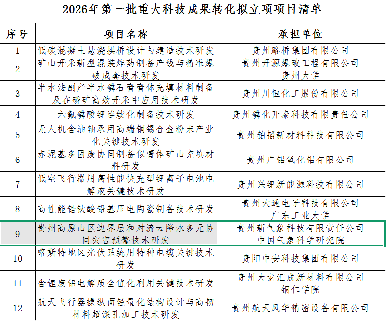 2.png 南明企业新技术筑牢全省防汛安全线