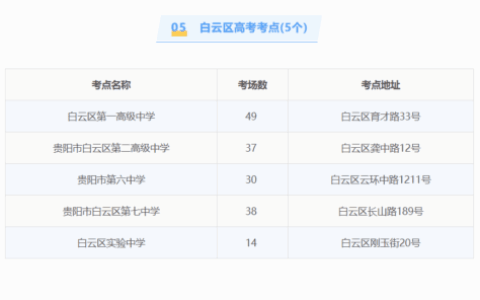 花溪5个高考考点出炉，出行指南来了