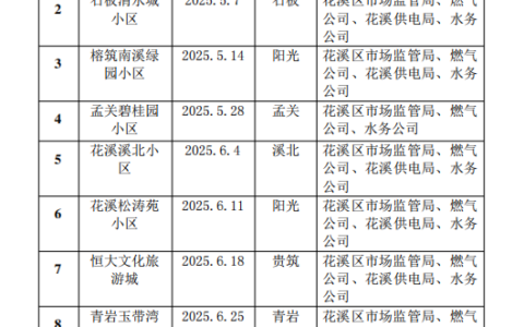花溪区市场监督管理局开展“价格解读明消费、三表体检进社区”活动