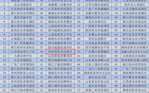 实力出圈！花溪上榜全国百强