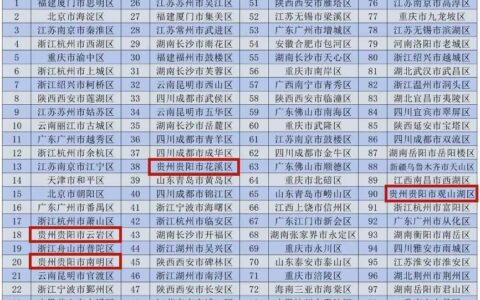 花溪上榜全国旅游百强区！