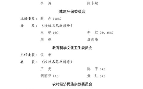 聚焦花溪区两会｜花溪区第十八届人民代表大会有关专门委员会组成人员名单