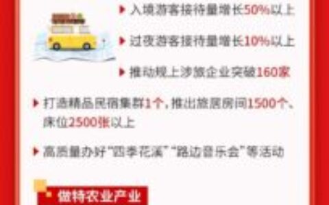 两会解读｜图解政府工作报告—— 2025奋进蓝图