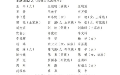聚焦花溪区两会 | 花溪区第十八届人民代表大会第四次会议主席团和秘书长名单