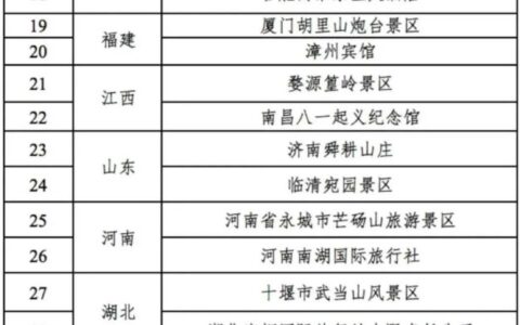 国家级名单公布！花溪区青岩古镇上榜