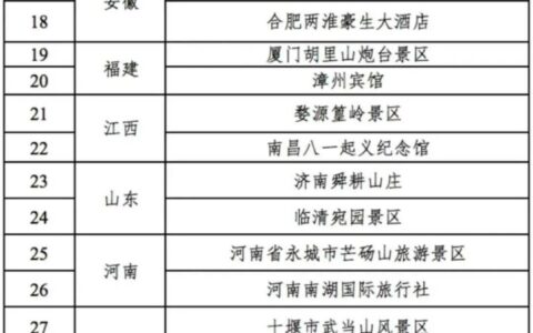 国家级名单公示！贵阳产控集团旗下青岩古镇景区上榜