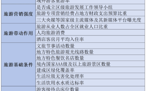 花溪区登榜“2024年全国市辖区旅游综合实力百强区”