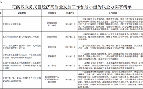 花溪区服务民营经济高质量发展工作领导小组为民企办实事清单发布