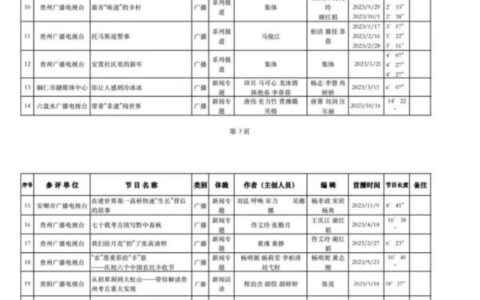 喜讯！花溪广播剧《无惧黔行》获奖