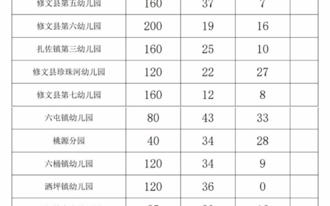 修文县2024年秋季公办幼儿园招生公告