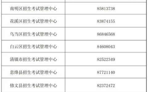 重要通知！贵阳中考11月29日可补报名