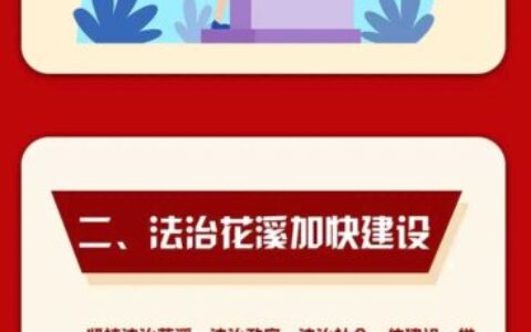 聚焦区两会·成绩单 | 花溪区：坚持聚合力、强法治，民主政治展现新气象