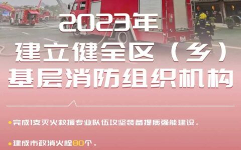 喜迎区两会 | 花溪区：办好“十件实事” 交出满意答卷（十）