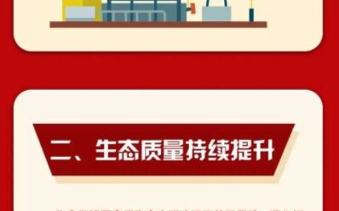 聚焦区两会·成绩单 | 花溪区：坚持守底线、扬优势，绿色发展展现新气象