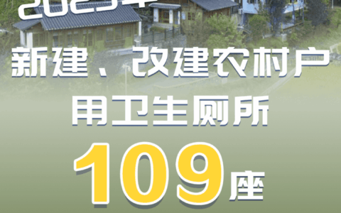 喜迎区两会｜花溪区：办好“十件实事”交出满意答卷（七）
