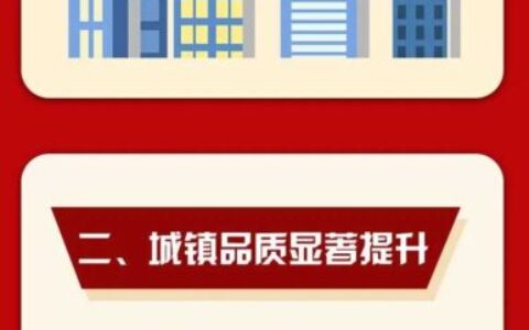 聚焦区两会·成绩单 | 花溪区：坚持提能级、促融合，城镇面貌展现新气象