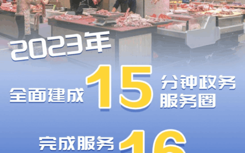 喜迎区两会 | 花溪区：办好“十件实事” 交出满意答卷（六）