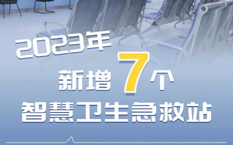 喜迎区两会 | 花溪区：办好“十件实事” 交出满意答卷（三）