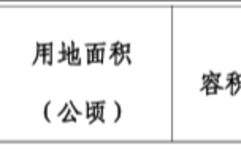 乌当区人民政府关于《乌当区羊昌城镇B-04-06地块（中心敬老院）用地性质和控制性指标论证报告》的批复