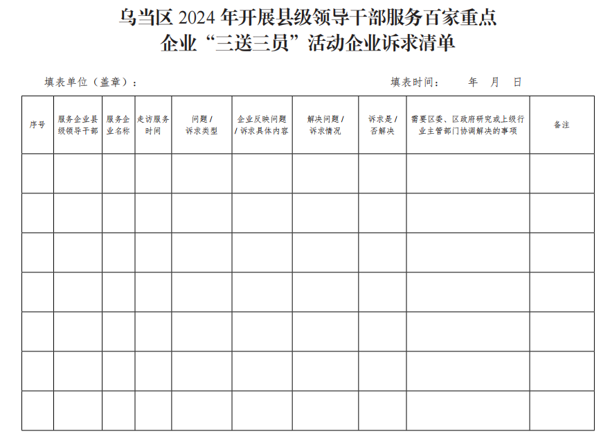 乌当区人民政府办公室关于印发《乌当区2024年营商环境大改善服务企业工作方案》的通知