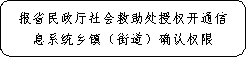 乌当区人民政府办公室关于印发《乌当区全面实施社会救助审核确认权限下放至乡镇（街道）的工作方案》的通知