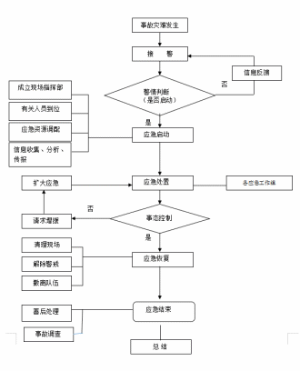乌当区人民政府办公室关于进一步加强境内长输油管道安全保护工作的通知