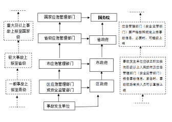 乌当区人民政府办公室关于进一步加强境内长输油管道安全保护工作的通知