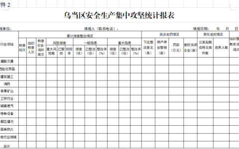乌当区人民政府办公室关于印发《乌当区安全生产集中攻坚行动工作实施方案》的通知