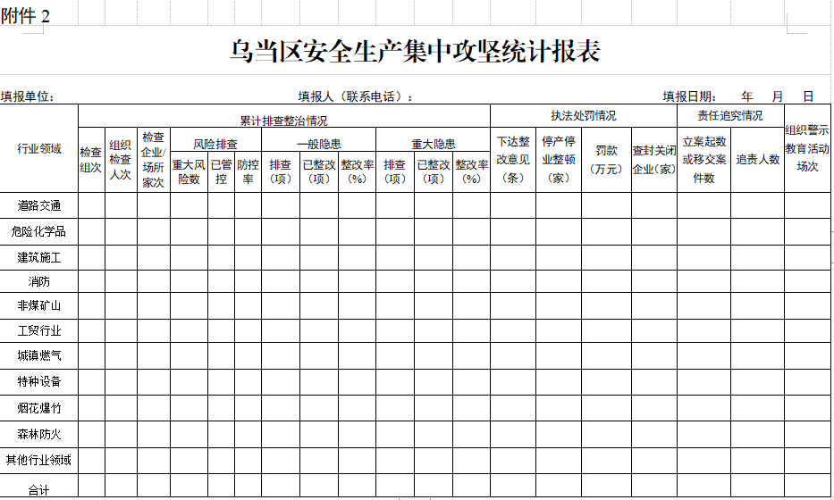 乌当区人民政府办公室关于印发《乌当区安全生产集中攻坚行动工作实施方案》的通知