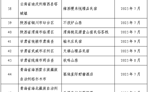 旅游 | 花溪区友笺房民宿入选！2023年全国甲级、乙级旅游民宿评定结果公示
