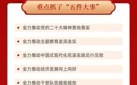 一图速览 | 中共花溪区委十二届六次全会区委常委会工作报告