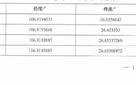 关于划定贵阳磷化工总厂污染地块风险管控区域的公告