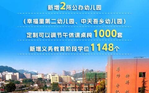 民生实事 “由民做主”！乌当区2026年十件民生实事全新亮相→