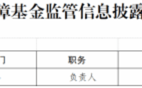 乌当区定点零售药店（单体）2024年度医疗保障基金监管信息披露