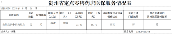 乌当区定点零售药店（单体）2024年度医疗保障基金监管信息披露
