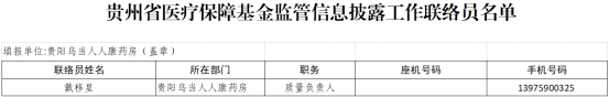 乌当区定点零售药店（单体）2024年度医疗保障基金监管信息披露