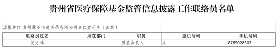 乌当区定点零售药店（单体）2024年度医疗保障基金监管信息披露