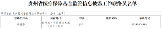 乌当区定点零售药店（单体）2024年度医疗保障基金监管信息披露