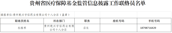 乌当区定点零售药店（单体）2024年度医疗保障基金监管信息披露