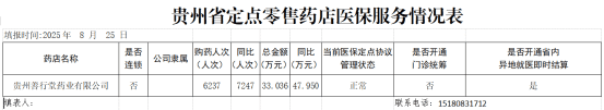 乌当区定点零售药店（单体）2024年度医疗保障基金监管信息披露