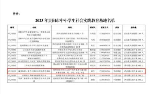 蓬莱仙界·蘑力小镇成功入选2023年 贵阳市中小学生研学教育实践基地 及社会实践教育基地名单