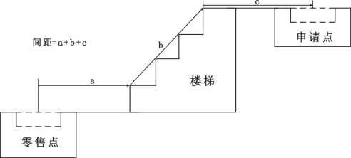 关于向社会征求《贵阳市乌当区烟草制品零售点合理布局规定(征求意见稿)》意见的公告