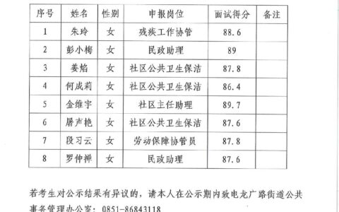 龙广路街道公益性岗位招聘面试成绩公示