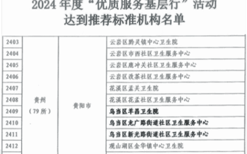 全国通报表扬！乌当区三家基层医疗卫生机构上榜