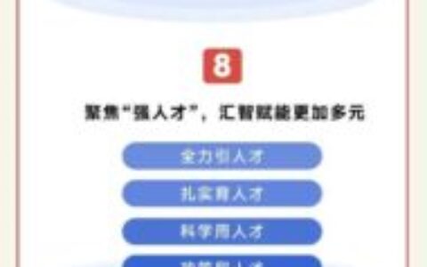 【图说两会】一图读懂政府工作报告