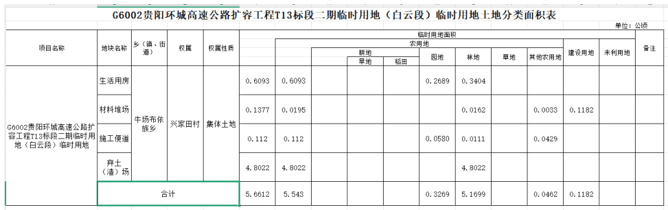 贵阳市白云区自然资源局关于G6002贵阳环城高速公路扩容工程T13标段二期临时用地（白云段）临时使用土地的决定书